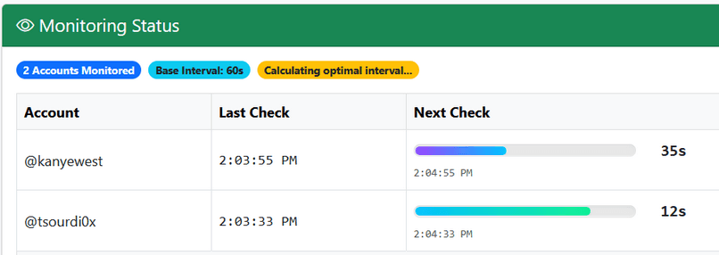 4. Dashboard & Performance Tracking Illustration